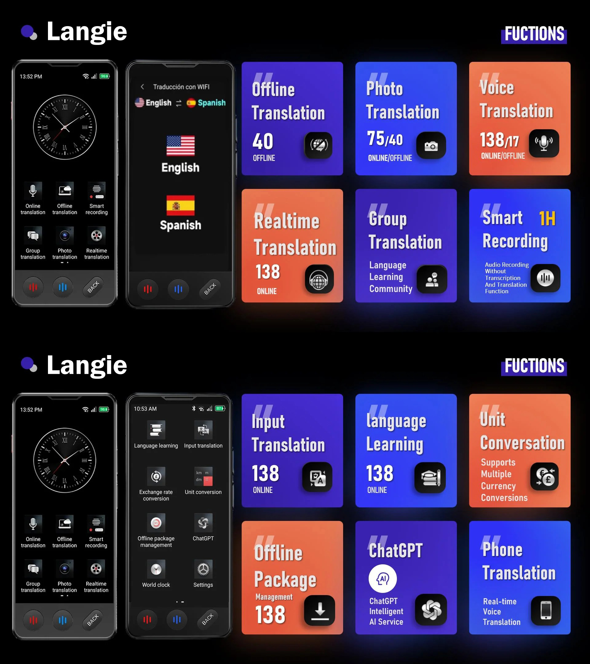 Funciones del traductor inteligente con inteligencia artificial Langie S3